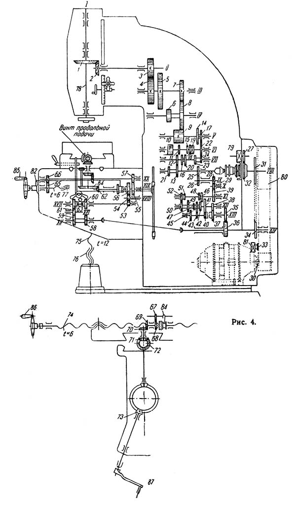 615 Схема кінематична консольно-фрезерного верстата
